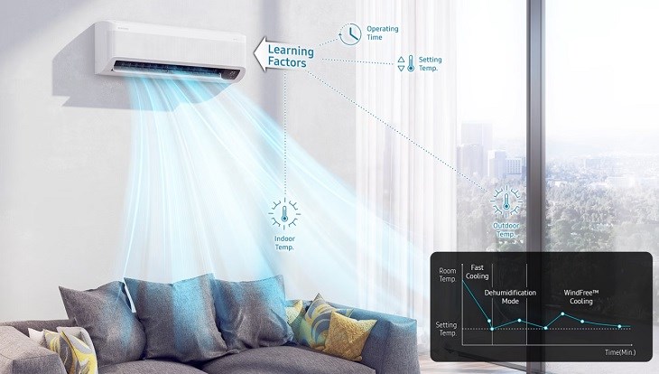 Công nghệ làm lạnh thông minh AI Auto Cooling tự lựa chọn chế độ làm lạnh phù hợp với thói quen sử dụng của người dùng