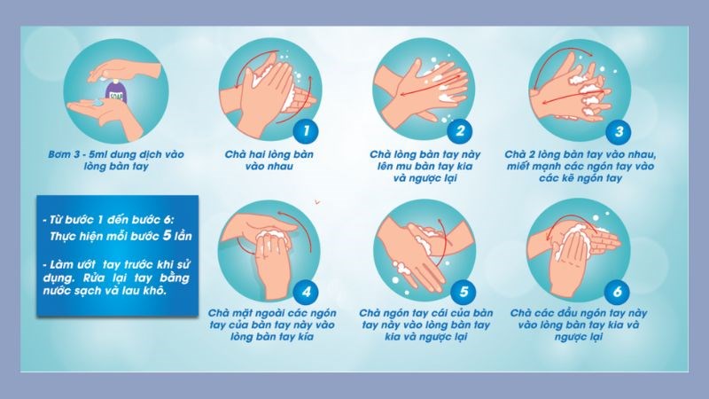 Các bước rửa tay đúng cách theo quy trình của Bộ Y tế Các bước rửa tay đúng cách theo quy trình của Bộ Y tế