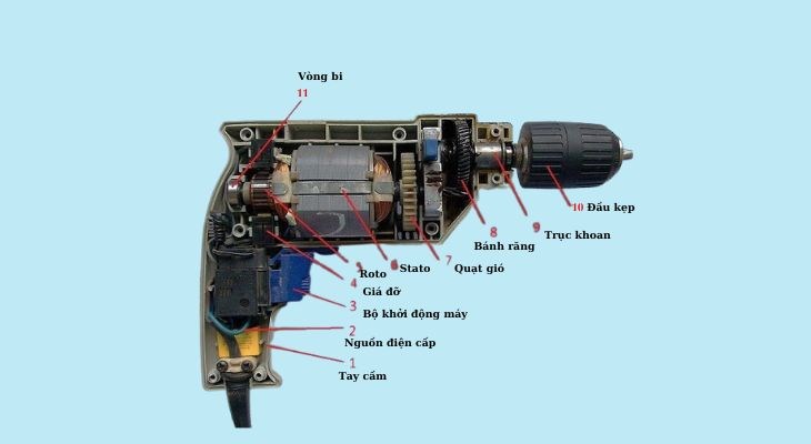 Cấu tạo máy khoan gồm 11 bộ phận