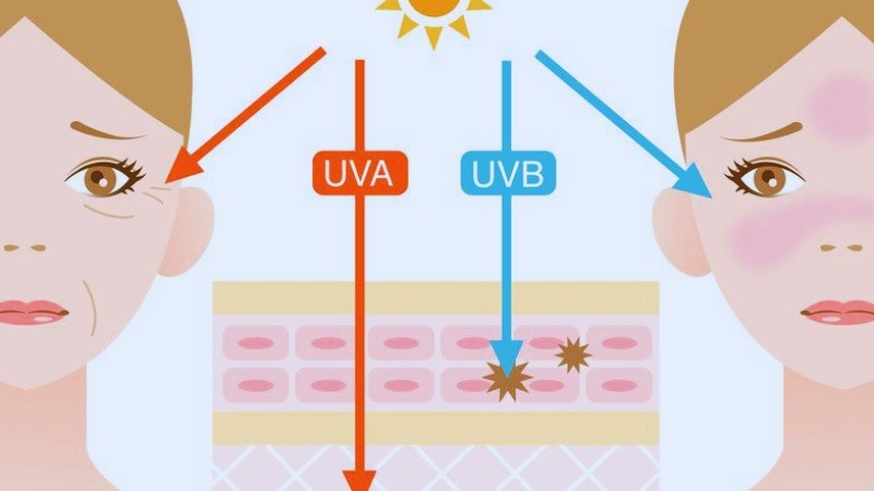 Kem chống nắng hóa học ngăn cản cả tia UVA và UVB