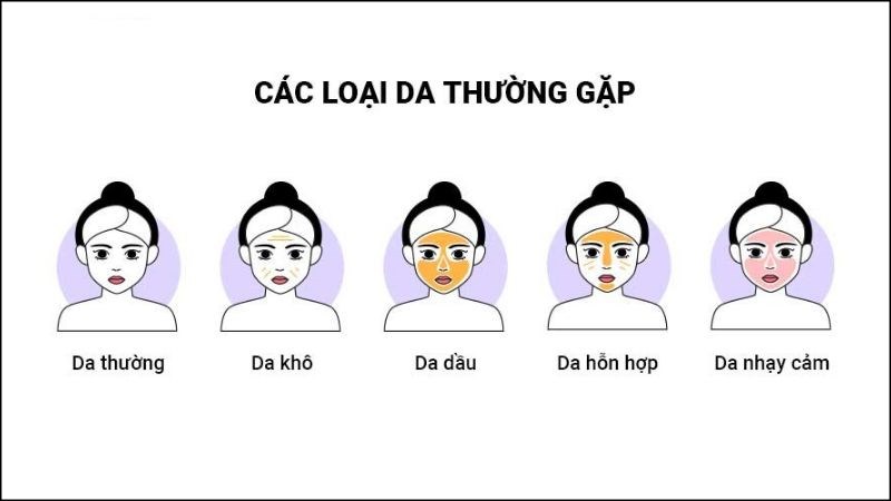 Tùy vào làn da bạn sở hữu thì sẽ tần suất tẩy da chết khác nhau