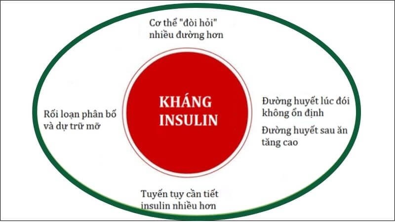 Tiểu đường không lây qua các đường bình thường