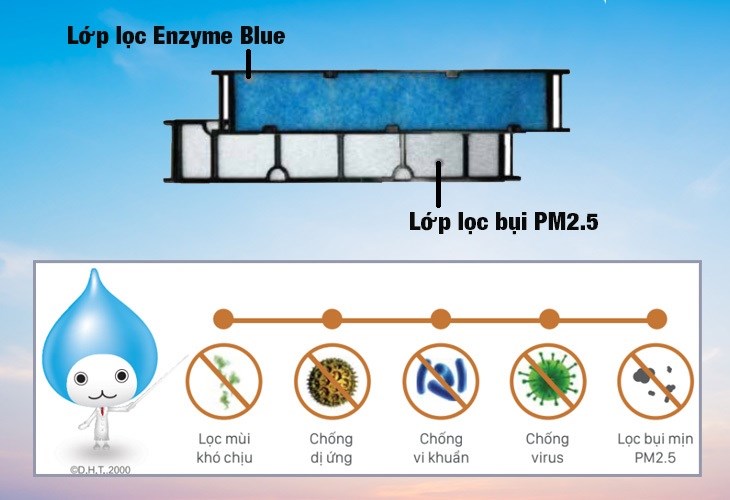 Phin lọc Enzyme Blue + PM2.5 là phin lọc không khí gồm có 2 lớp cho hiệu quả lọc sạch không khí vượt trội