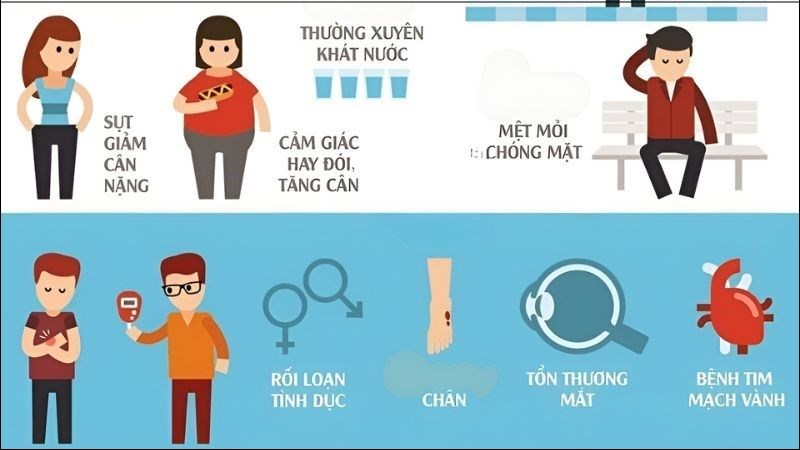Dấu hiệu của bệnh tiểu đường bao gồm tăng đáng kể đường huyết, tiểu nhiều