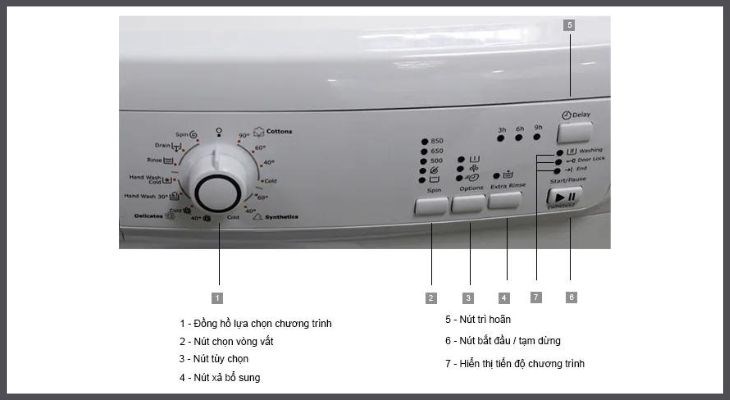 Bảng điều khiển máy giặt Electrolux đời ngủ