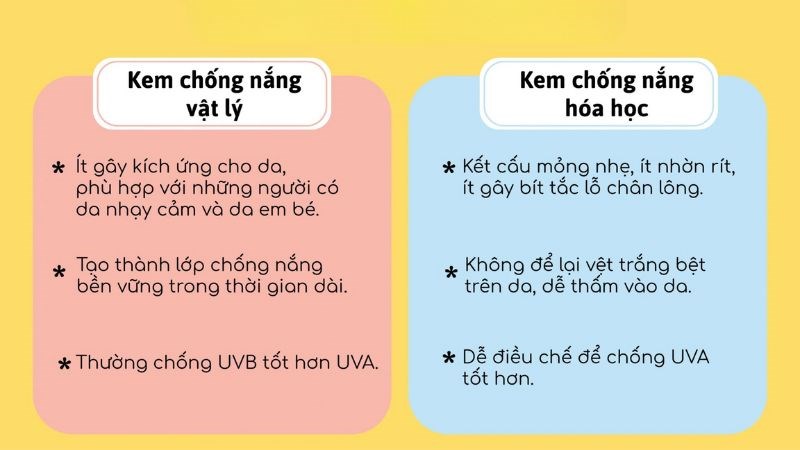 Chọn các loại kem chống nắng vật lý sẽ ít gây kích ứng cho vùng da mắt