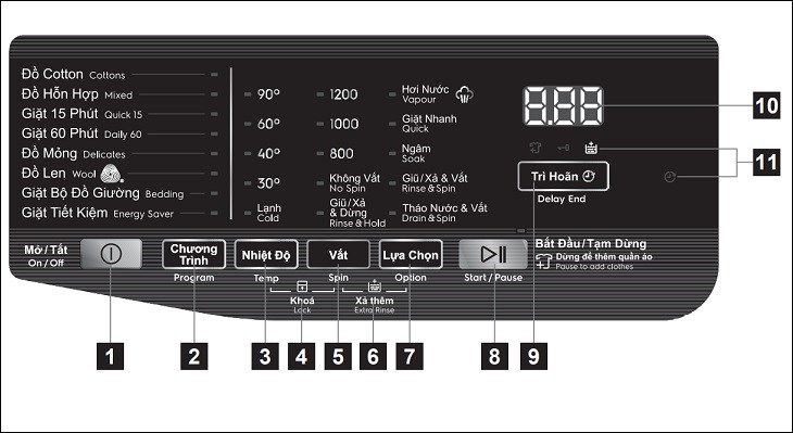 Các phím chức năng trên bảng điều khiển của máy giặt Electrolux đời mới