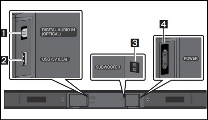 Mặt dưới (mặt đáy) loa soundbar Samsung T420 