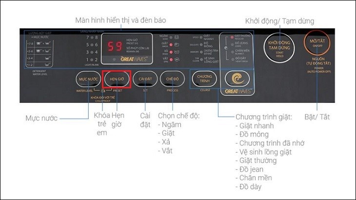Nút chọn chế độ hẹn giờ giặt trên máy giặt Toshiba Inverter 10 kg AW-DM1100PV(KK)