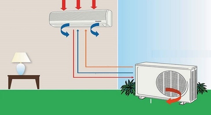 Lắp đặt cục nóng máy lạnh thấp hơn dàn lạnh