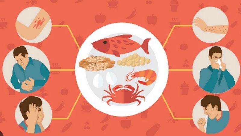 Tr&aacute;nh ăn c&aacute;c thức ăn g&acirc;y dị để giảm nhẹ t&igrave;nh trạng vi&ecirc;m tai ngo&agrave;i