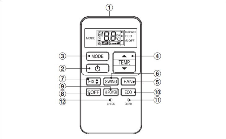 Hình minh họa tên các chức năng trong remote máy lạnh Toshiba