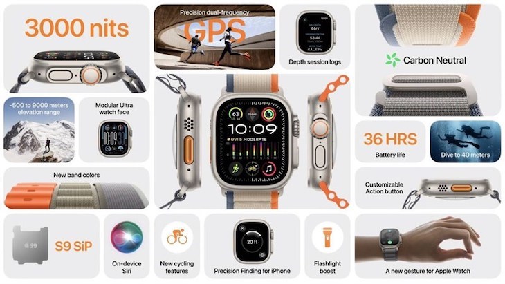 Apple Watch Ultra 2 được trang bị nhiều tính năng thú vị