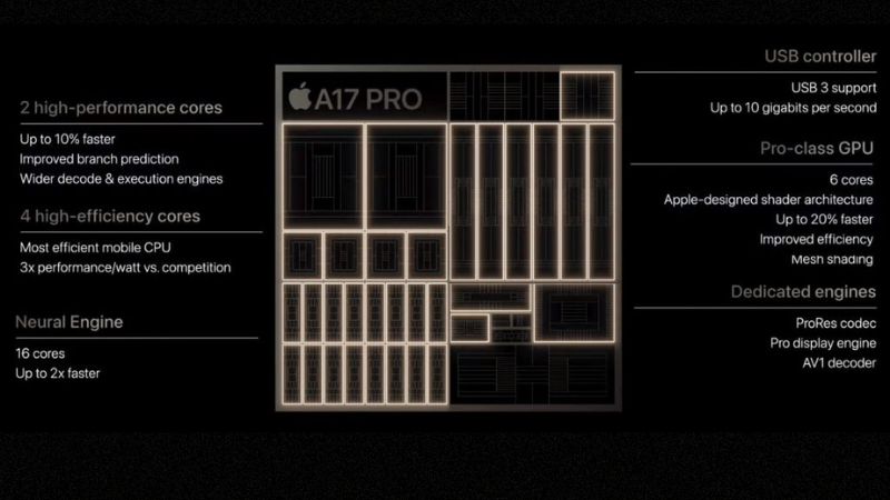 So sánh Chip Apple A17 Pro với A16 Bionic chi tiết