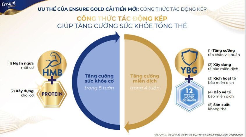 Ensure Gold Strengthpro