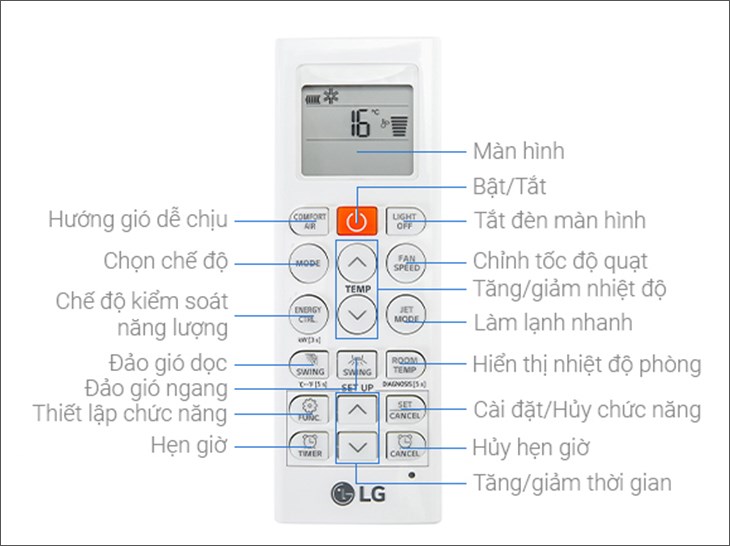 Một số ký hiệu thường xuất hiện trên remote máy lạnh