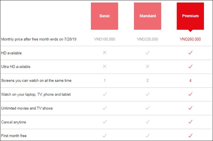 Bạn cần chọn gói dịch vụ Netflix Ultra HD để kích hoạt chế độ xem này trên ứng dụng Netflix