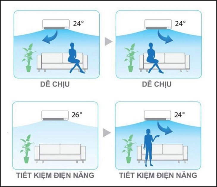 Chế độ mắt thần thông minh (Intelligent Eye) có thể phát hiện chuyển động của người trong phòng