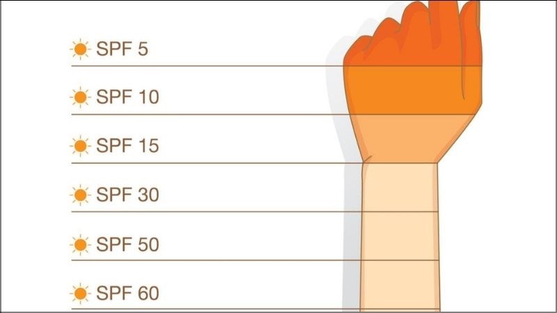 SPF 30 là chỉ số lý tưởng giúp bảo vệ da khỏi tác hại của tia UVB