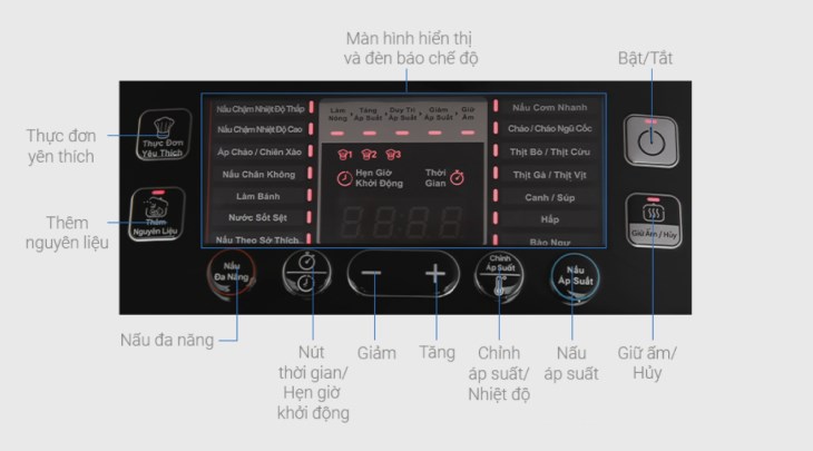 Nồi áp suất điện Tefal Smart Pro Multicooker CY625868 5 lít có bảng điều khiển nút nhấn, cho phép bạn dễ dàng tùy chỉnh các chức năng