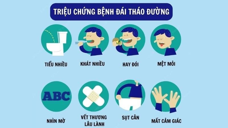 Người bệnh có các triệu chứng đặc trưng của tình trạng tăng đường máu