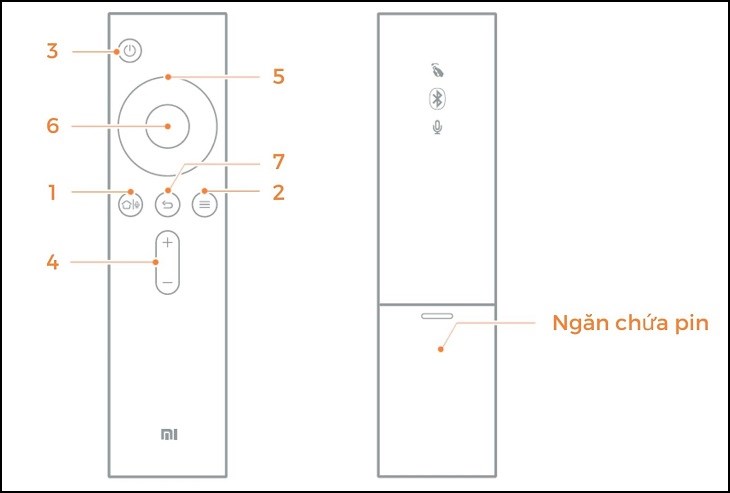 Chức năng của các nút trên điều khiển thông minh tivi Xiaomi