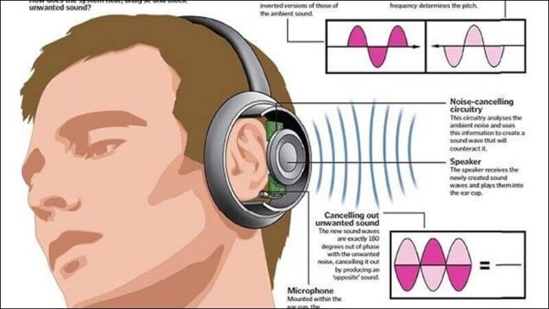 Ống nghe và tai nghe chống ồn giúp người bệnh nghỉ ngơi trong yên tĩnh