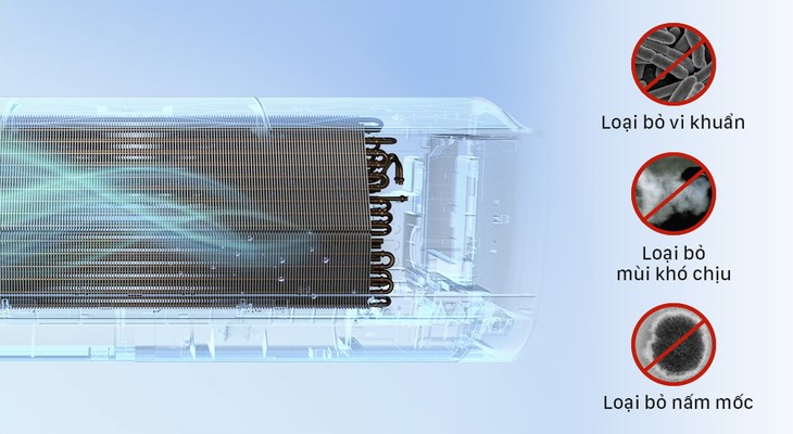 Tính năng tự động làm sạch trên máy lạnh LG sử dụng quạt gió để làm khô dàn lạnh, loại bỏ vi khuẩn và độ ẩm