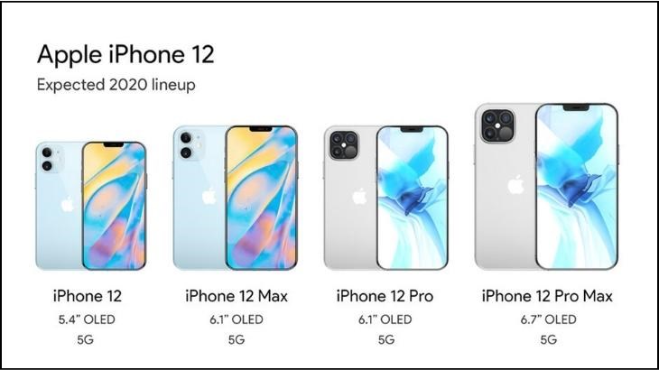 iPhone 12 Series có các kích thước màn hình khác nhau tùy thuộc vào nhu cầu sử dụng của bạn