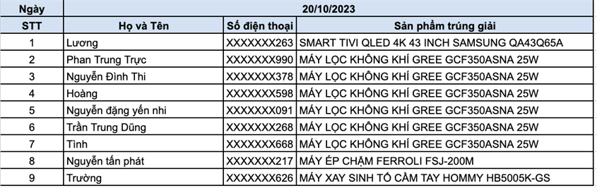Kết quả tr&uacute;ng thưởng 20/10