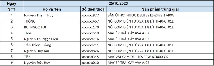 Kết quả quay số ng&agrave;y 25/10