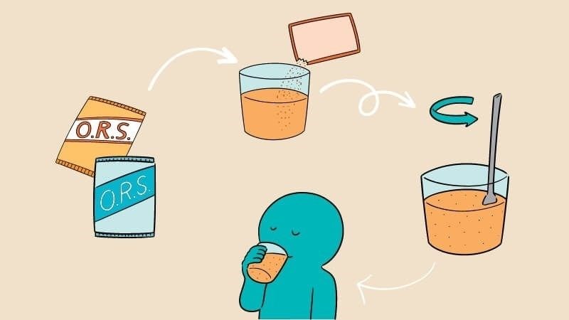Nên bổ sung nước và điện giải cho người mắc cảm cúm để tránh mất nước