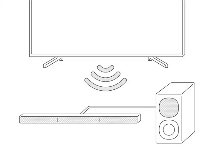 Không khó để cài đặt bộ loa thanh Sony HT-S40R khi sử dụng