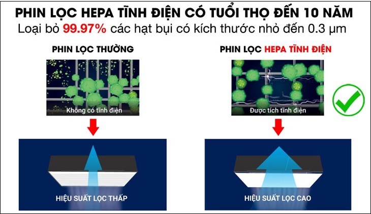 Phin lọc HEPA trên máy lọc không khí Daikin MC55UVM6 37W có độ bền lên đến 10 năm, có khả năng lọc sạch bụi bẩn và chất gây dị ứng hiệu quả