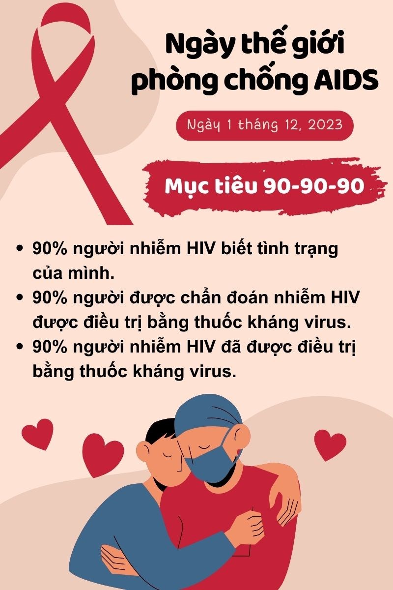 Mục tiêu 90-90-90 trong cuộc chiến chống HIV/AIDS