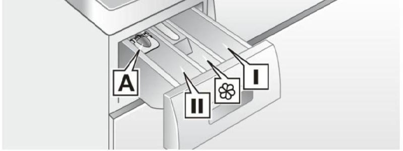 Ý nghĩa vị trí các khay chứa trong máy giặt Bosch