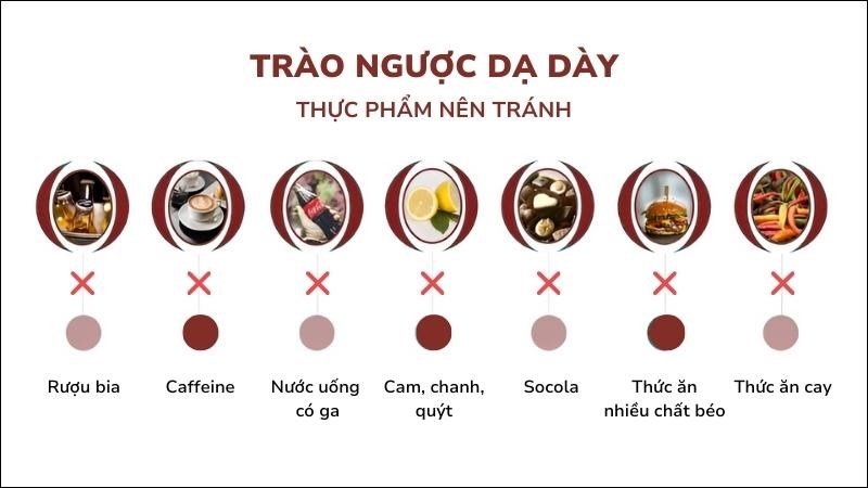 Một số thực phẩm làm nặng thêm tình trạng trào ngược mà bạn nên tránh