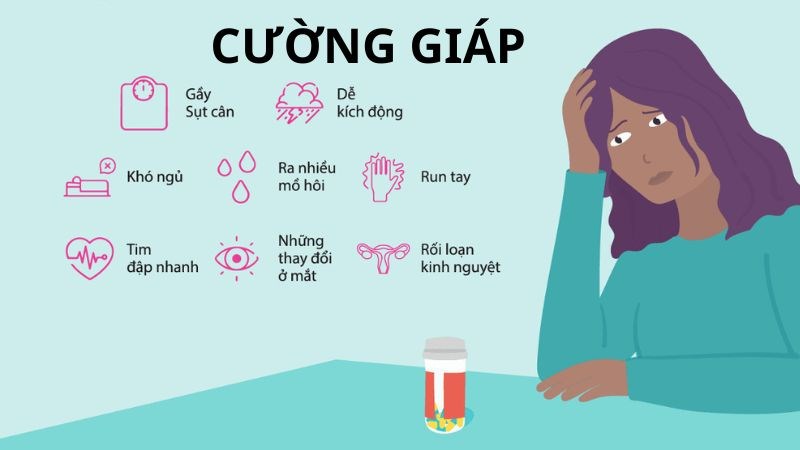 Đánh trống ngực là một biểu hiện của bệnh cường giáp
