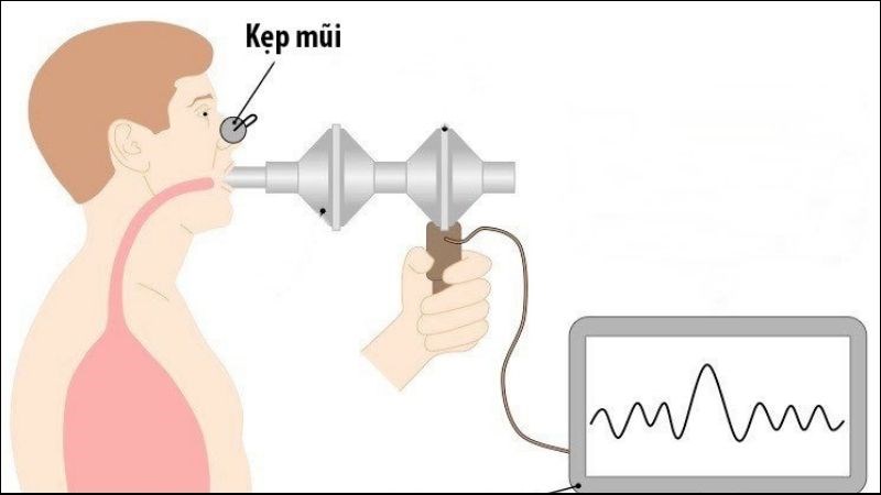 Đo chức năng hô hấp để xác định tình trạng phổi hiện tại