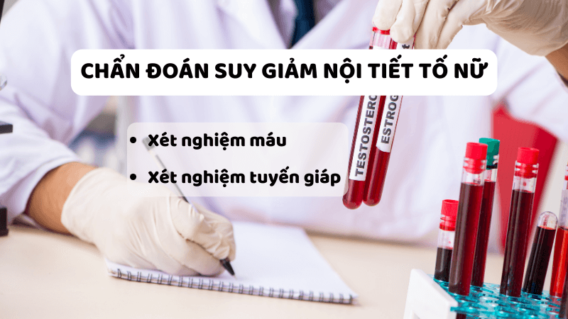 ác sĩ chẩn đoán dựa trên các xét nghiệm lâm sàng, cận lâm sàng.