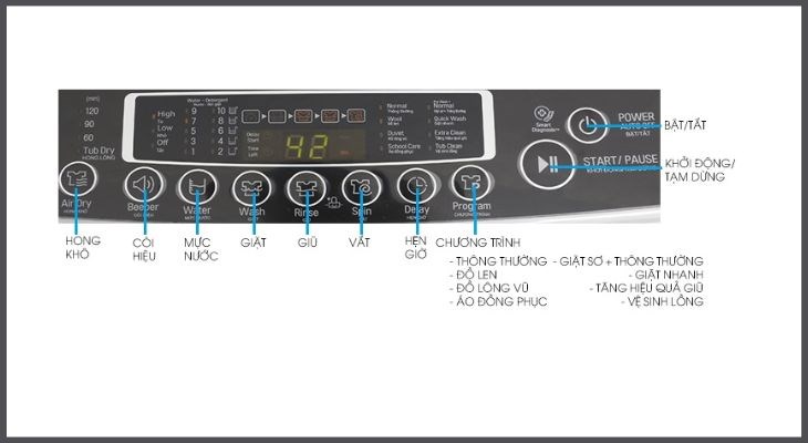 Giới thiệu bảng điều khiển trên máy giặt LG cửa trên
