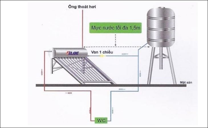 Sơ đồ đường nước nóng lạnh sử dụng năng lượng mặt trời