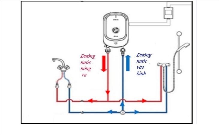 Sơ đồ đường ống nước bình nóng lạnh và cách lắp đặt chi tiết