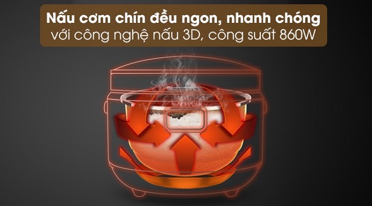 Nồi cơm điện tử Sunhouse mama 1.8 lít SHD8903 được trang bị công nghệ nấu 3D nhiệt truyền từ 3 phía giúp cơm nấu mau chín, thơm ngon