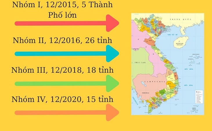 Lộ trình phủ sóng DVB-T2