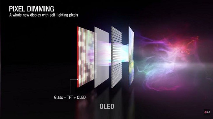 công nghệ hình ảnh Pixel Dimming tivi LG
