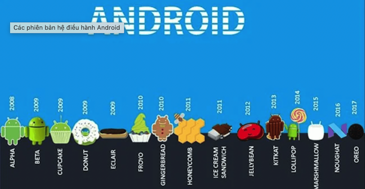 Lịch sử hình thành của hệ điều hành Android