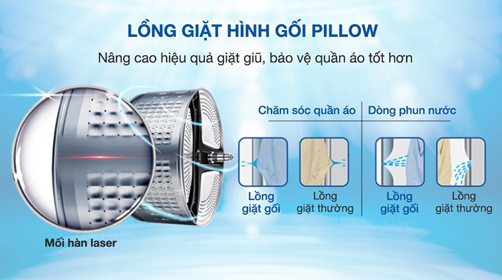 Máy giặt Aqua Inverter 10 kg AQD- D1002G BK trang bị lồng giặt Pillow giúp các tia nước phun ra mạnh hơn, nâng cao hiệu quả giặt