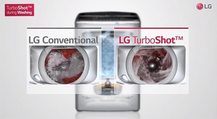 Công nghệ giặt Turboshot trên máy giặt LG giúp tạo ra áp lực nước lớn giúp đánh bay vết bẩn cứng đầu nhanh