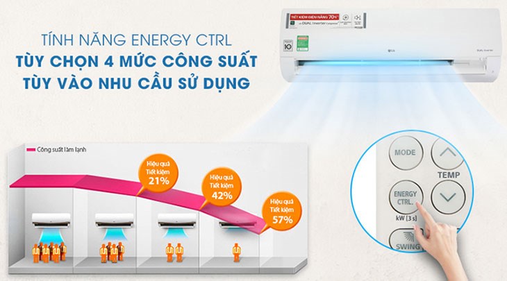 Chế độ Energy Ctrl trên máy lạnh 2 chiều LG Inverter 1.5 HP B13END1 có khả năng kiểm soát năng lượng chủ động theo số lượng người